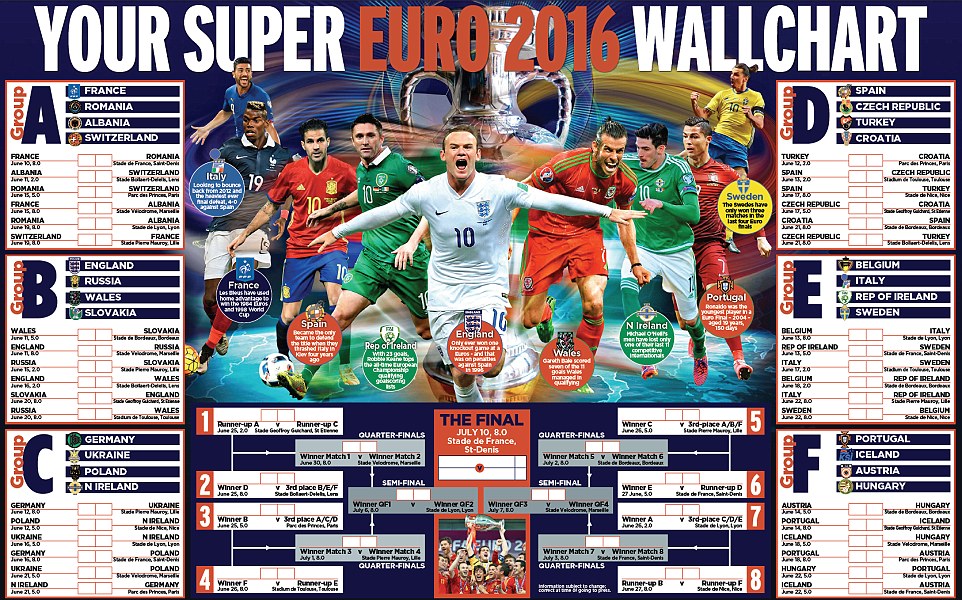 Uefa Chart 2016
